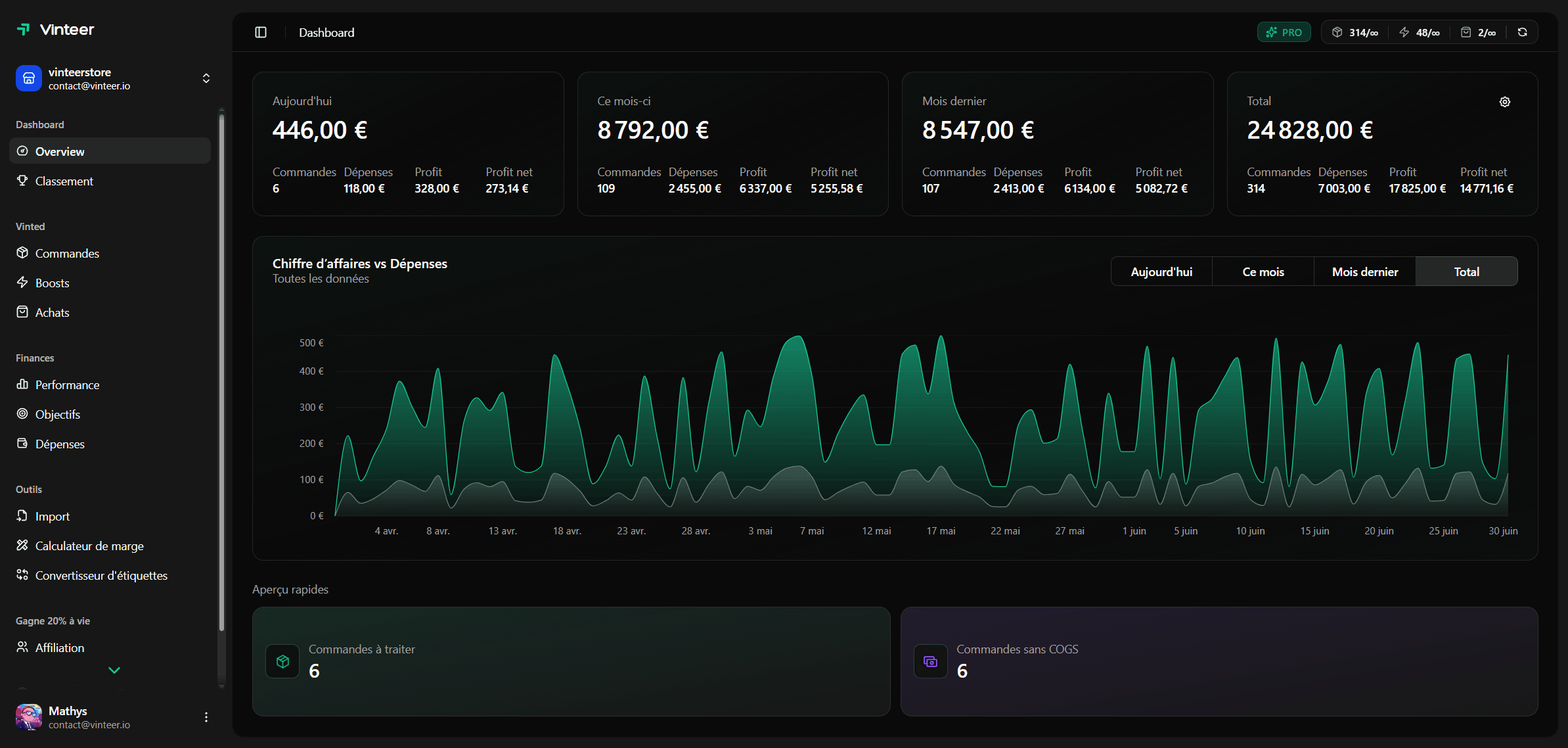 Vinteer - CRM pour vendeurs Vinted
